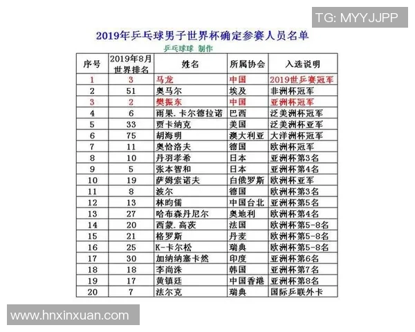 乒乓球心理素质评比揭晓武汉乒乓球队荣登第七名榜单 乒乓球心理素质评比揭晓武汉乒乓球队荣登第七名榜单